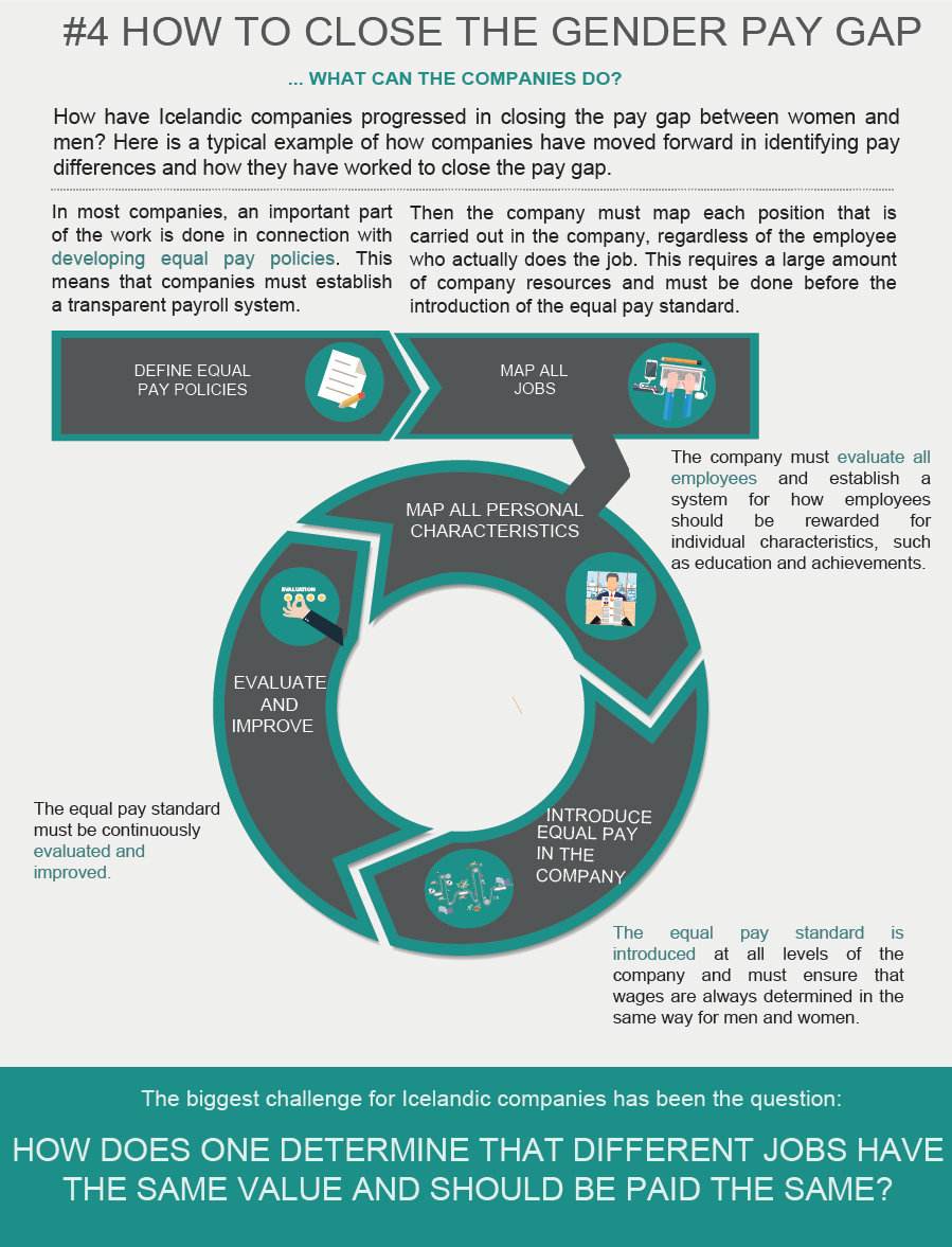 Core Status How Does Iceland Close The Gender Pay Gap Core – Centre